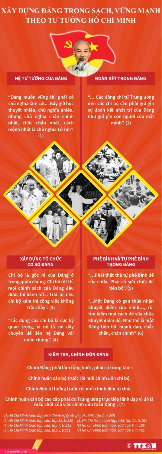 vna potal xay dung dang trong sach vung manh theo tu tuong ho chi minh