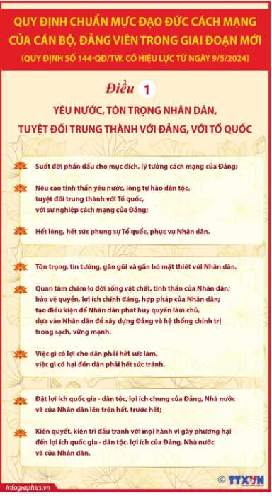 [Infographics] Quy định chuẩn mực đạo đức cách mạng của cán bộ, đảng viên